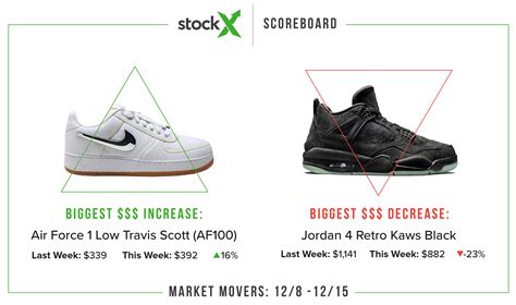 StockX: Sneaker & Kleidung 12+